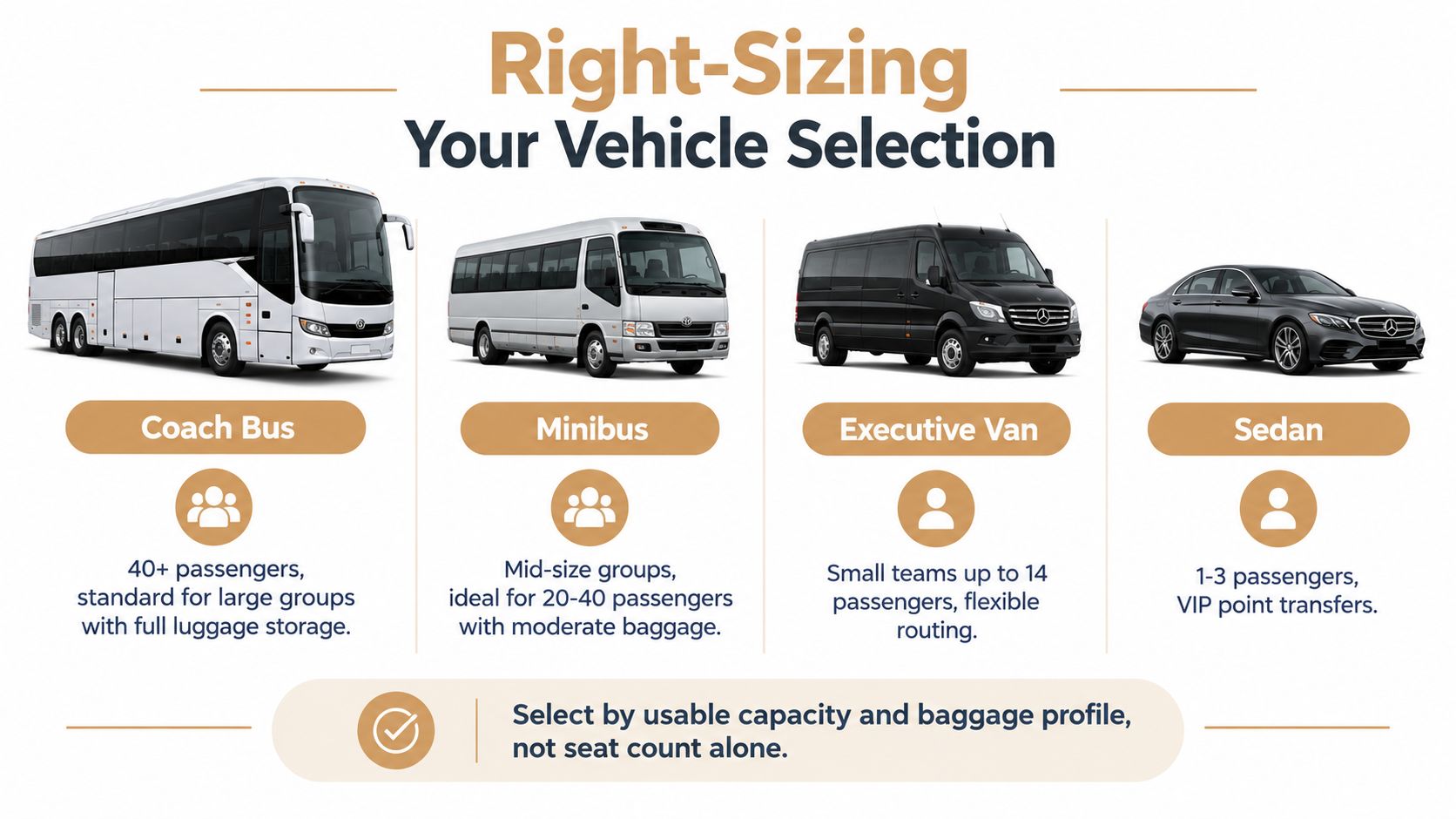 A visual guide illustrating vehicle selection options for corporate transport, including coaches, minibuses, vans, and sedans.