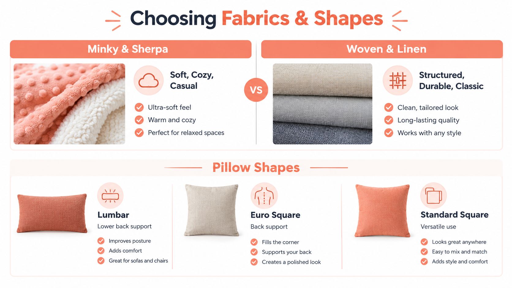 A comparison guide for choosing fabric types like Minky, Sherpa, and Woven Linen alongside different pillow shapes.