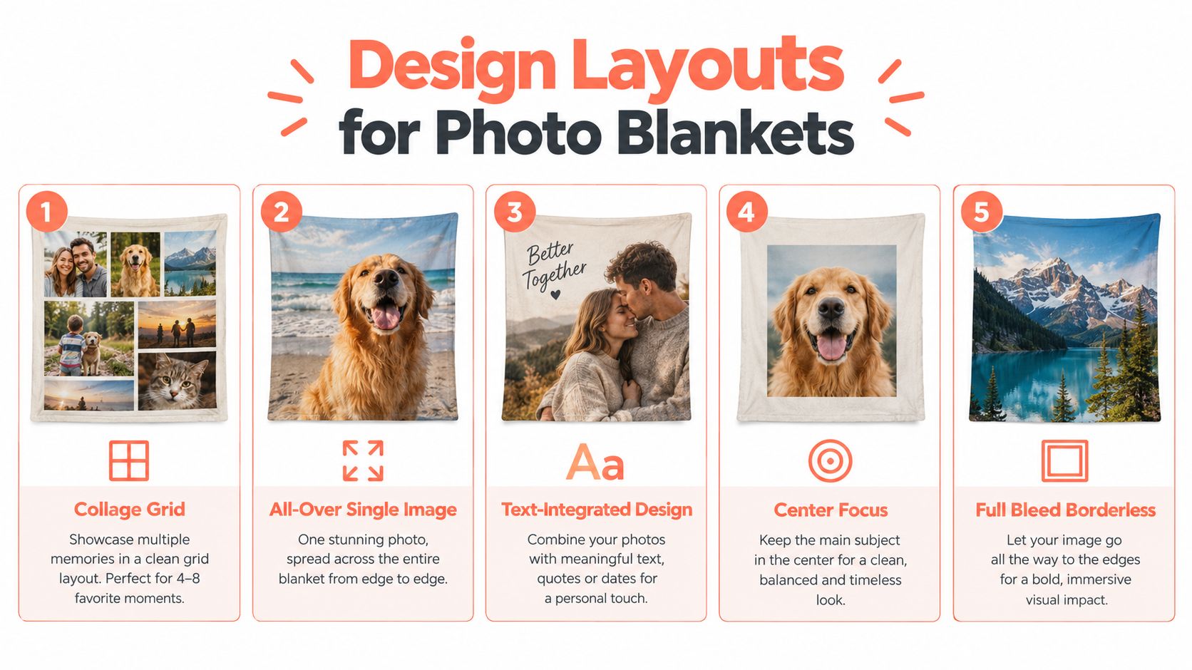 An infographic displaying five different design layout options available for creating custom printed photo throw blankets.
