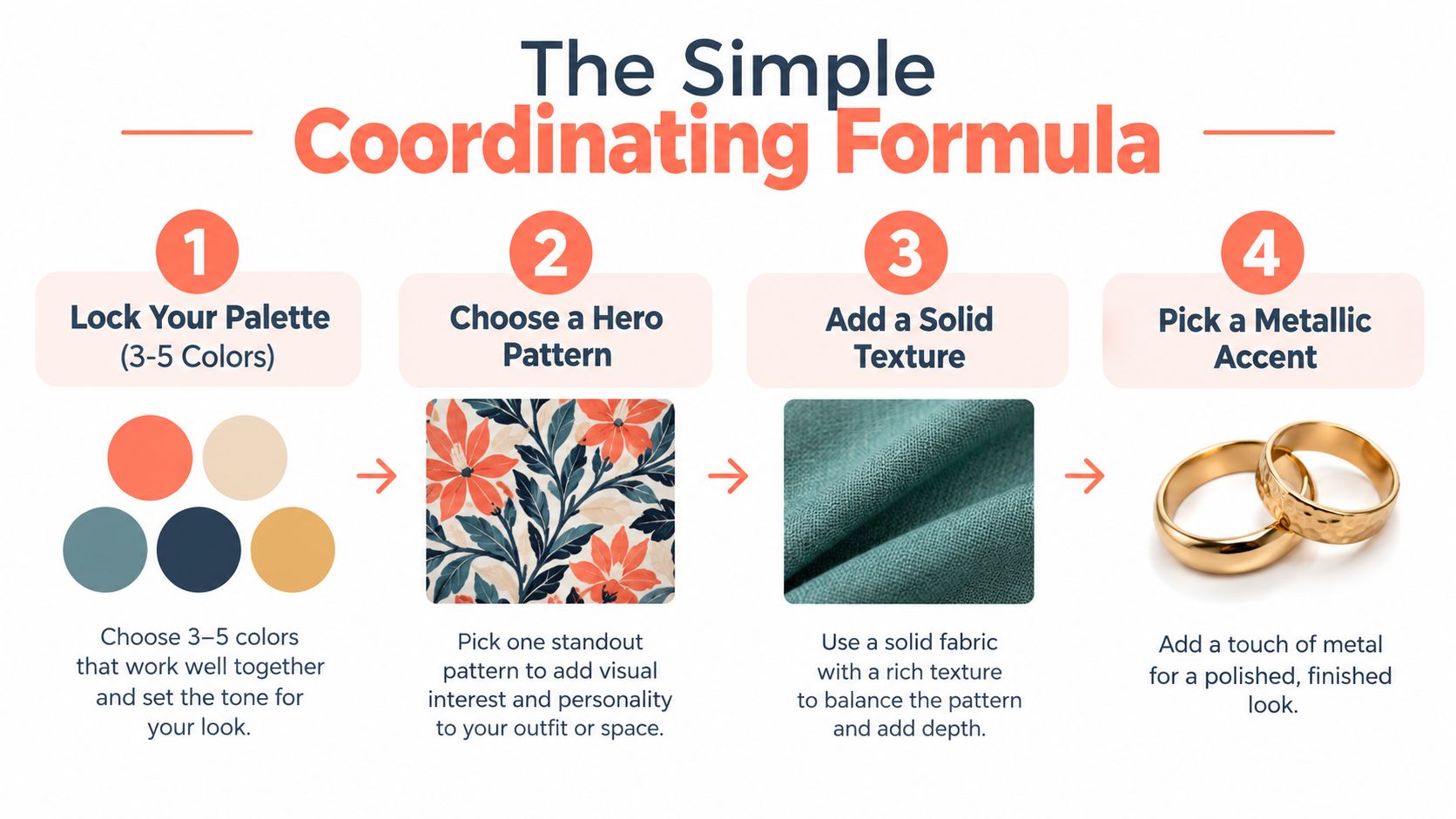 A four-step infographic showing how to coordinate colors, patterns, textures, and metallic accents for design.