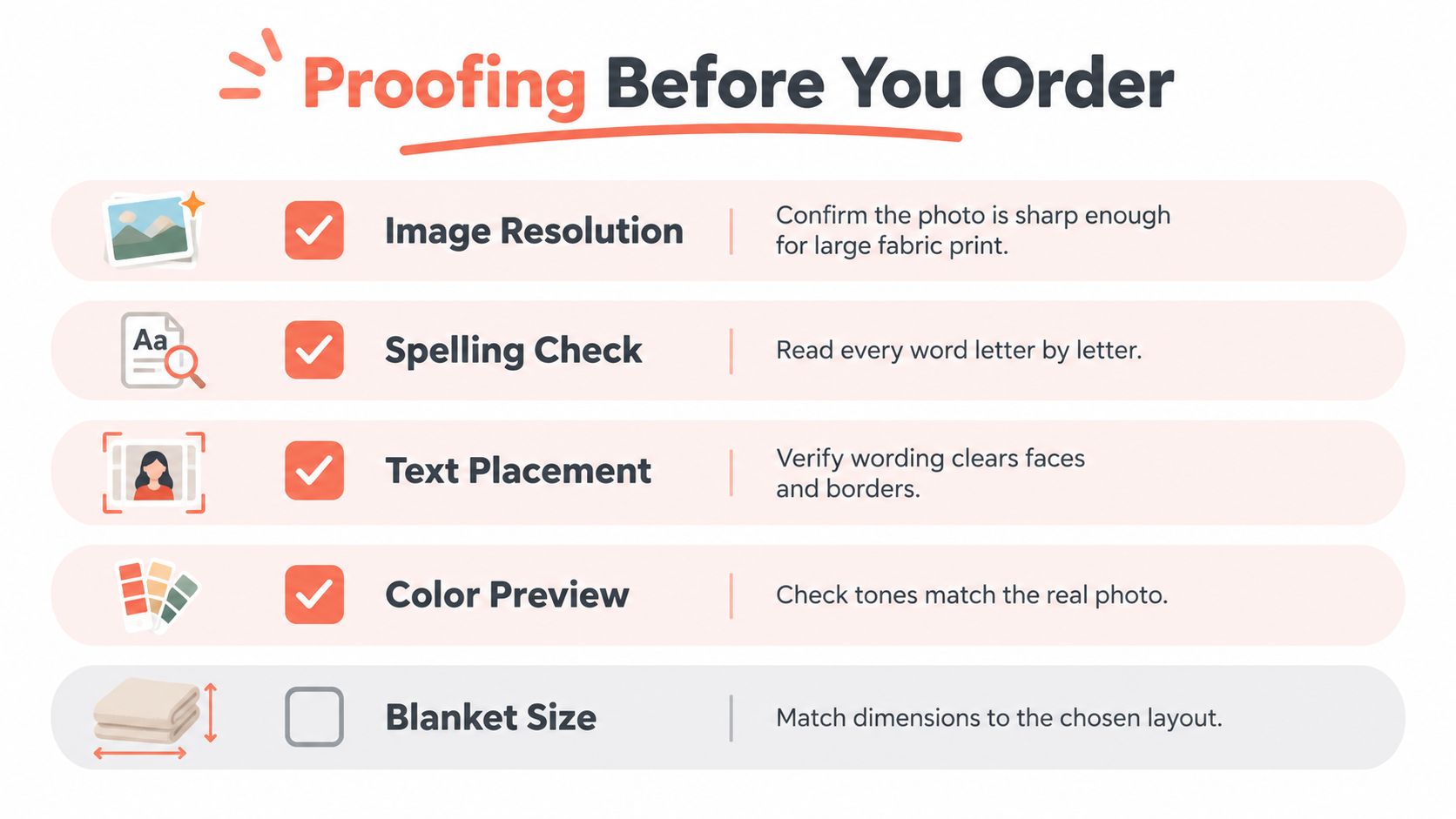A checklist for proofing custom photo blanket orders, ensuring resolution, spelling, text placement, color, and size accuracy.