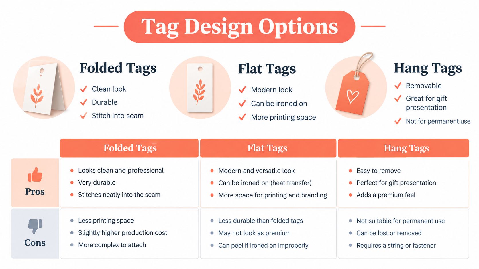 A comparison chart outlining the pros and cons of folded tags, flat tags, and hang tags.