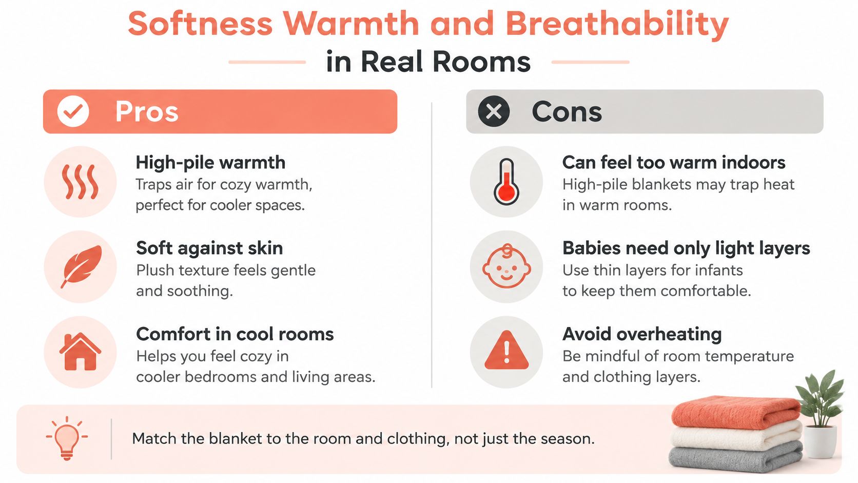 A graphic showing the pros and cons of using high-pile blankets for warmth in real rooms.