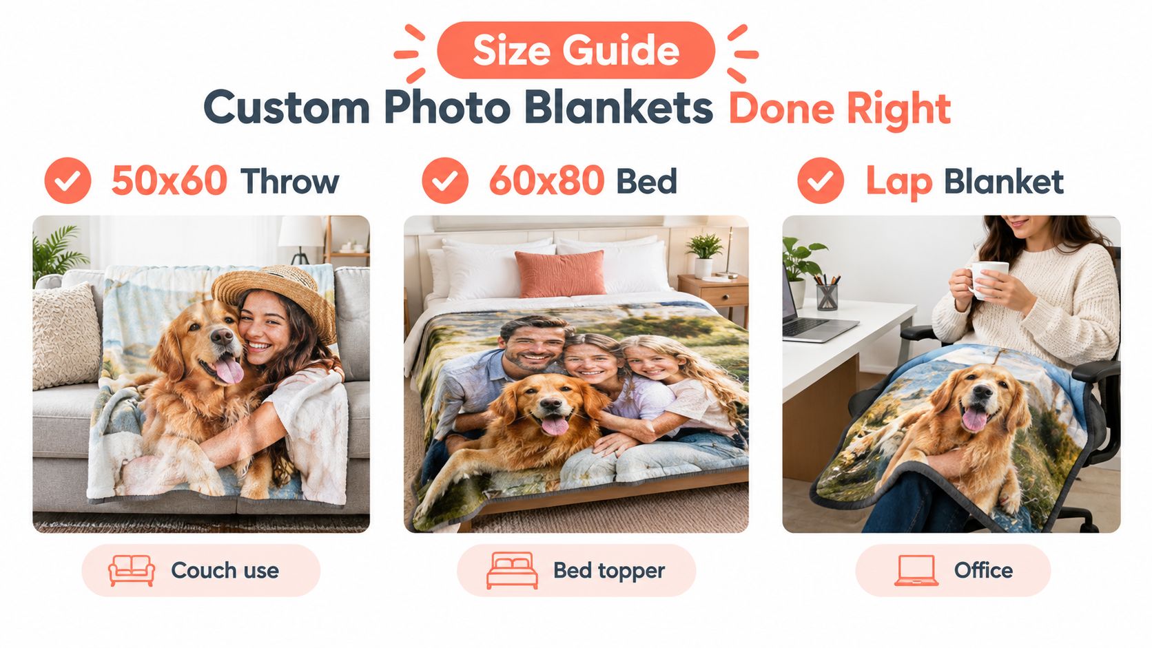 A size guide comparison for custom photo blankets featuring throw, bed, and lap blanket size options.