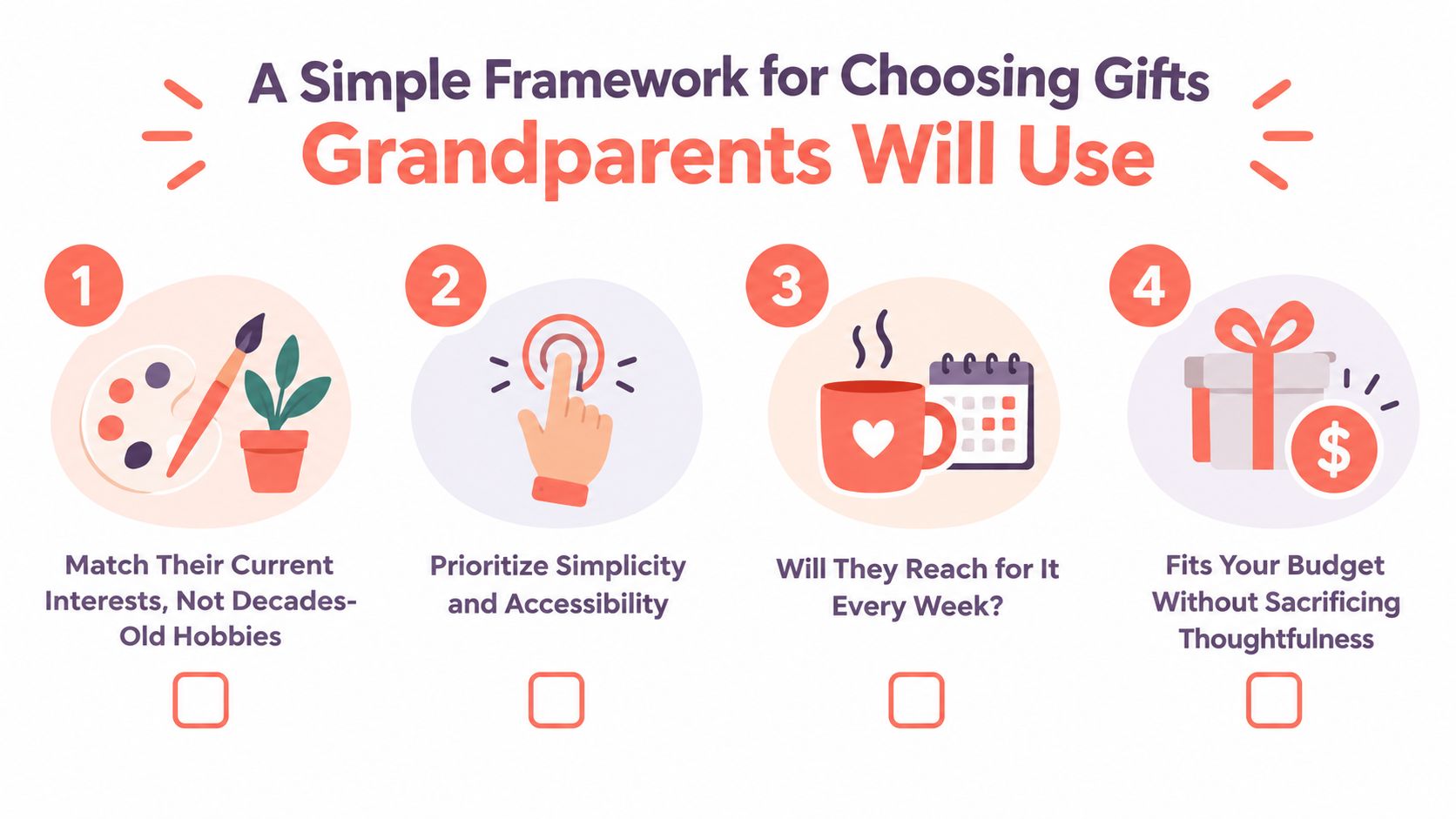 An infographic titled a simple framework for choosing gifts grandparents will use with four numbered steps.