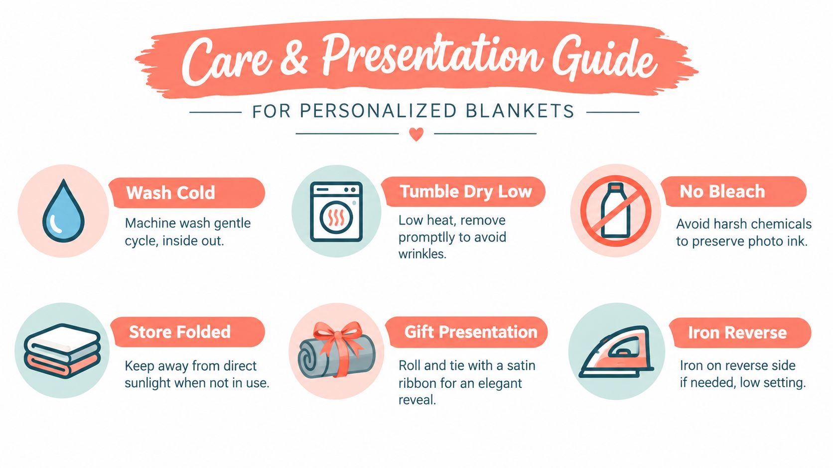 A care and presentation guide for personalized blankets showing instructions for washing, drying, storage, and ironing.