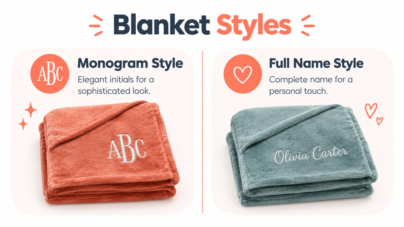 A display of two personalized fleece blanket styles, featuring a monogram option and a full name option.