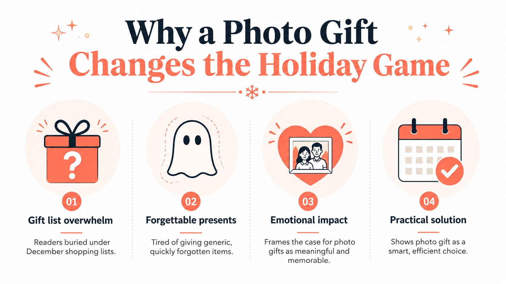 An infographic titled Why a Photo Gift Changes the Holiday Game, listing four benefits of personalized photography gifts.