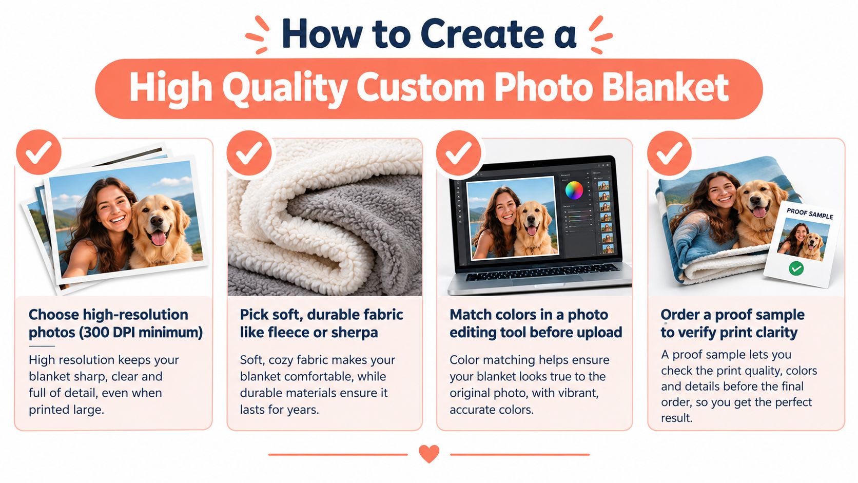 An infographic showing four steps to create a high-quality custom photo blanket featuring photos of a woman and dog.