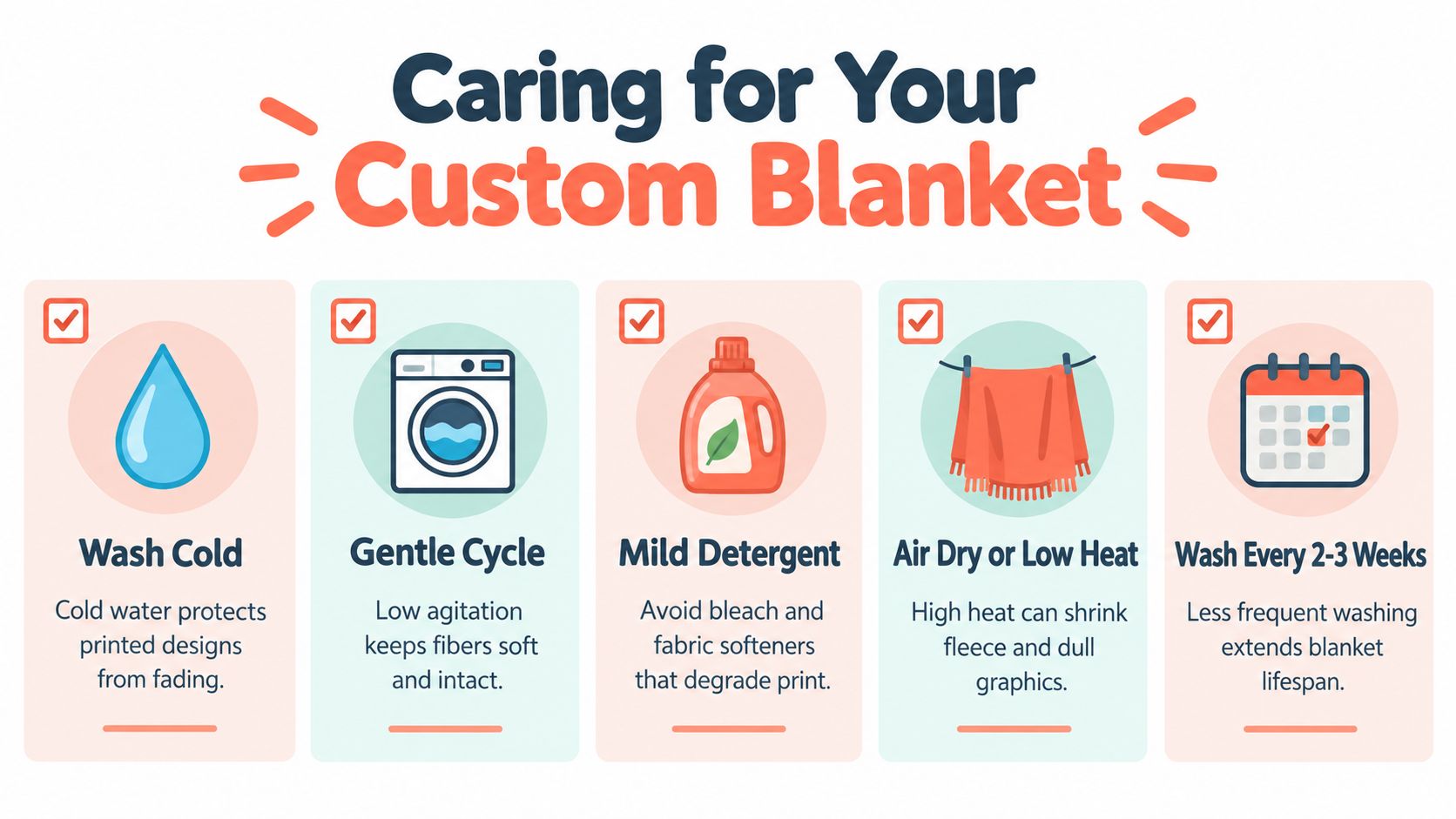 An instructional infographic detailing the care guidelines for custom blankets to preserve printed designs and fabric.