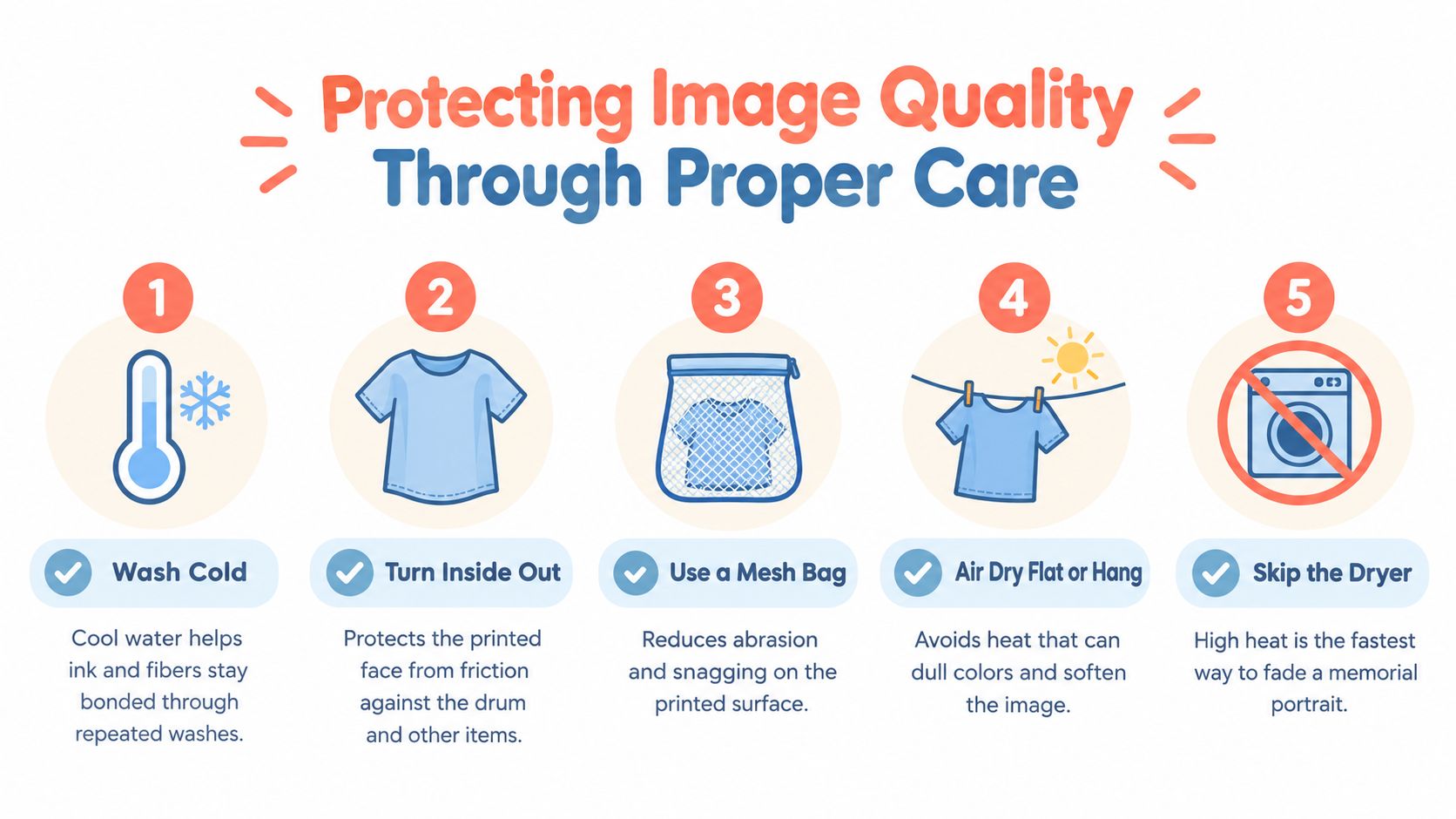 A five-step guide on how to care for printed garments to protect image quality through proper washing.