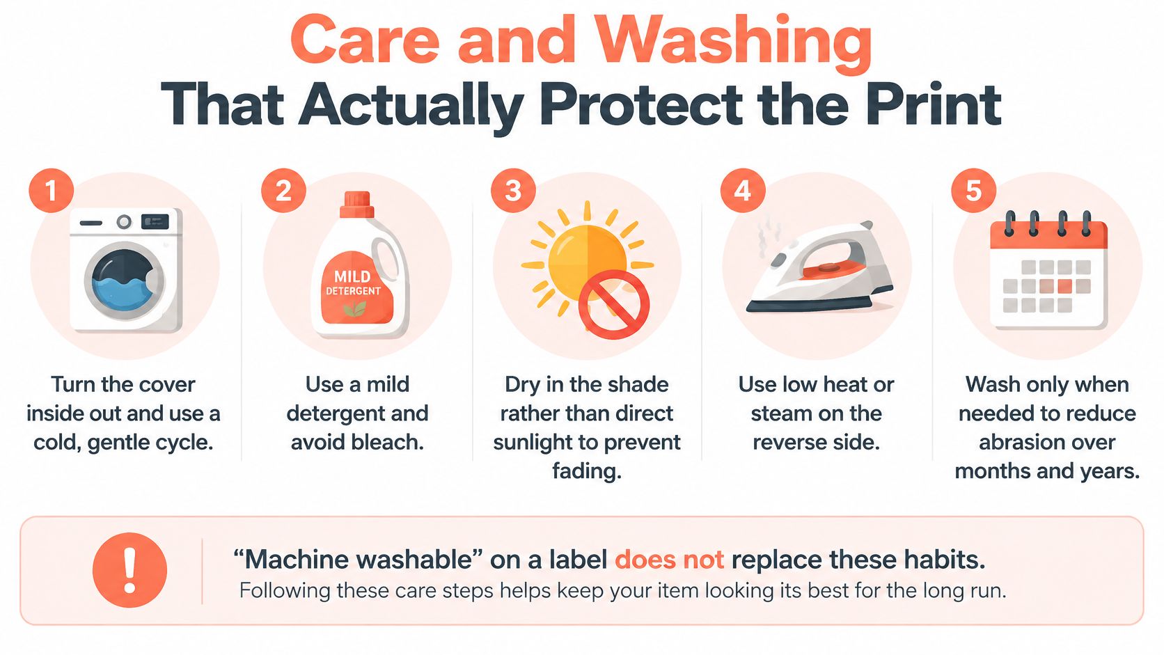 An infographic showing five easy steps for washing and caring for printed fabric pillow covers.
