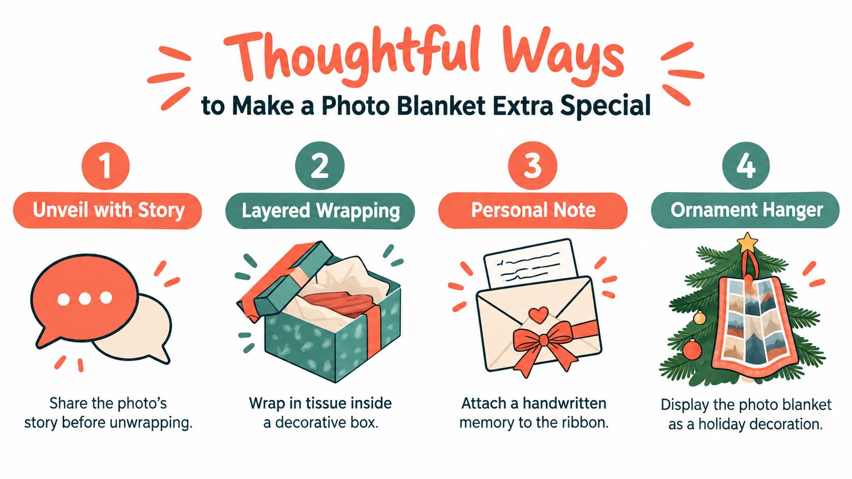 An infographic showing four thoughtful ways to present a custom photo blanket as a special holiday gift.