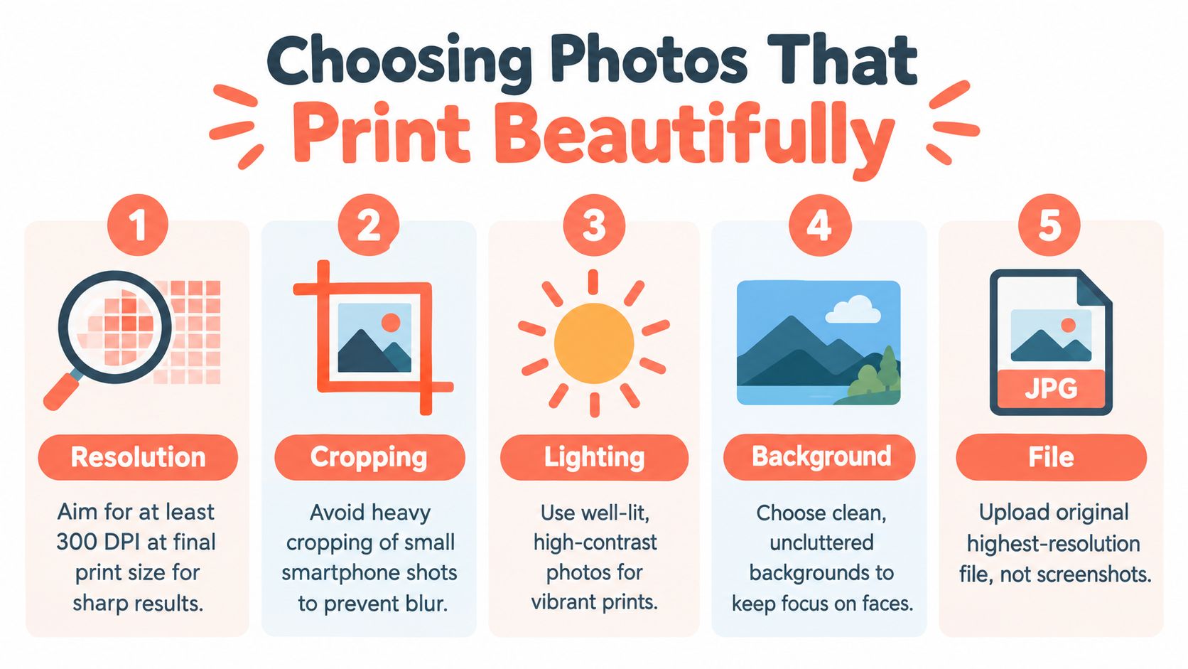 An infographic outlining five essential tips for choosing high-quality photos for beautiful printing results.