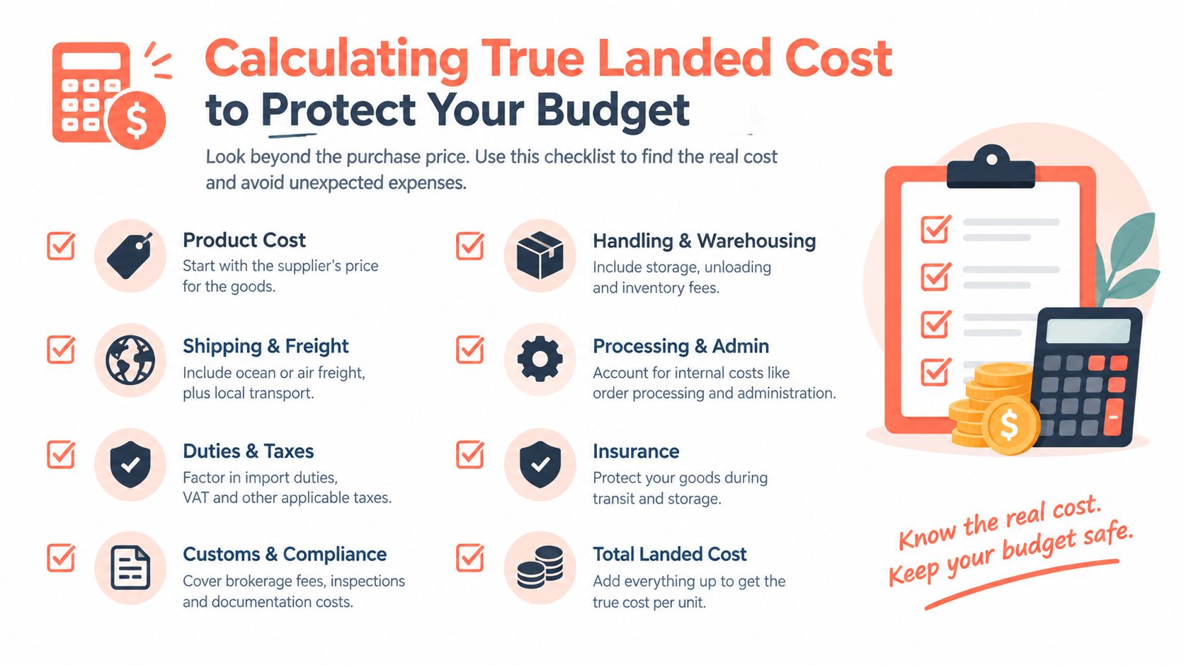 A checklist infographic illustrating the various components that contribute to calculating the true landed cost of products.