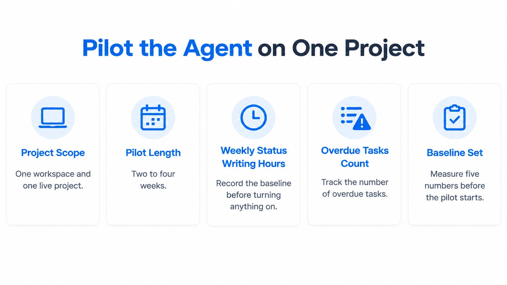 An infographic showing steps to pilot an AI project management agent in a business setting.