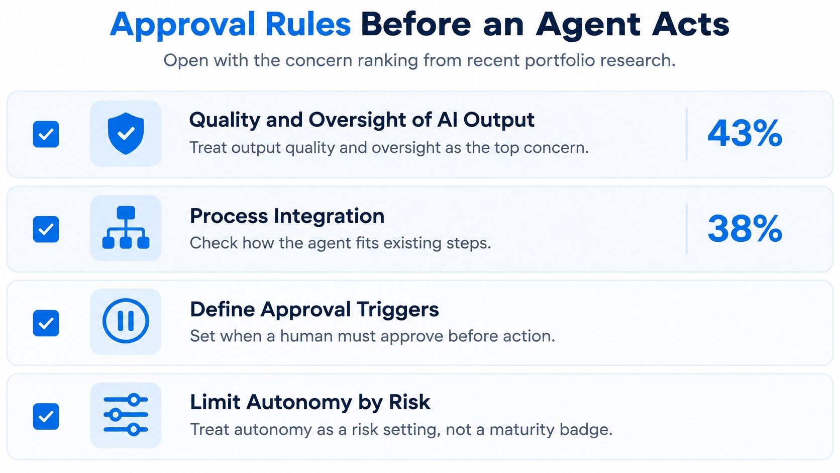 A list of four approval rules for managing AI agents, displayed with icons and concern ranking percentages.