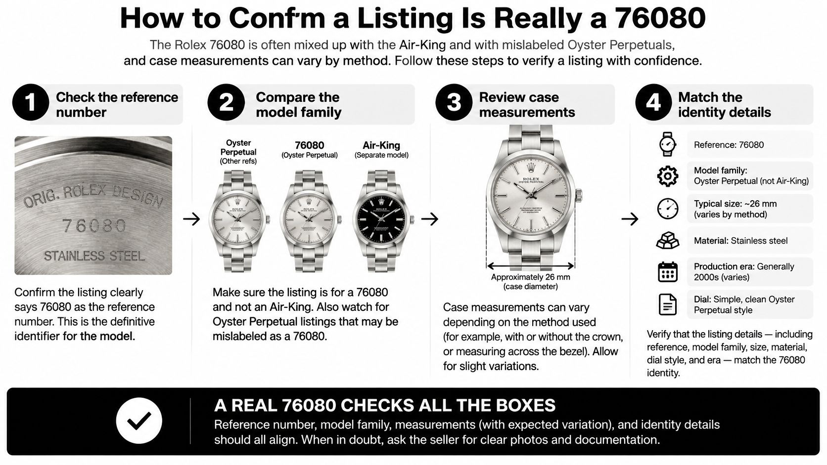 A step-by-step guide on how to verify the authenticity and identity of a Rolex 76080 watch.