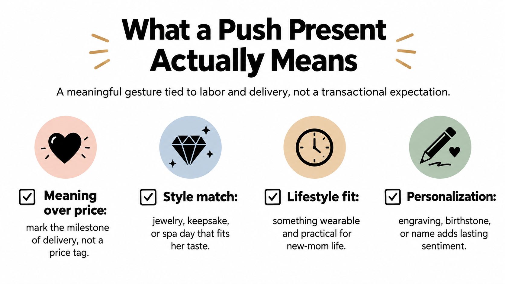 An infographic titled What a Push Present Actually Means detailing four tips for meaningful new-mom gifts.