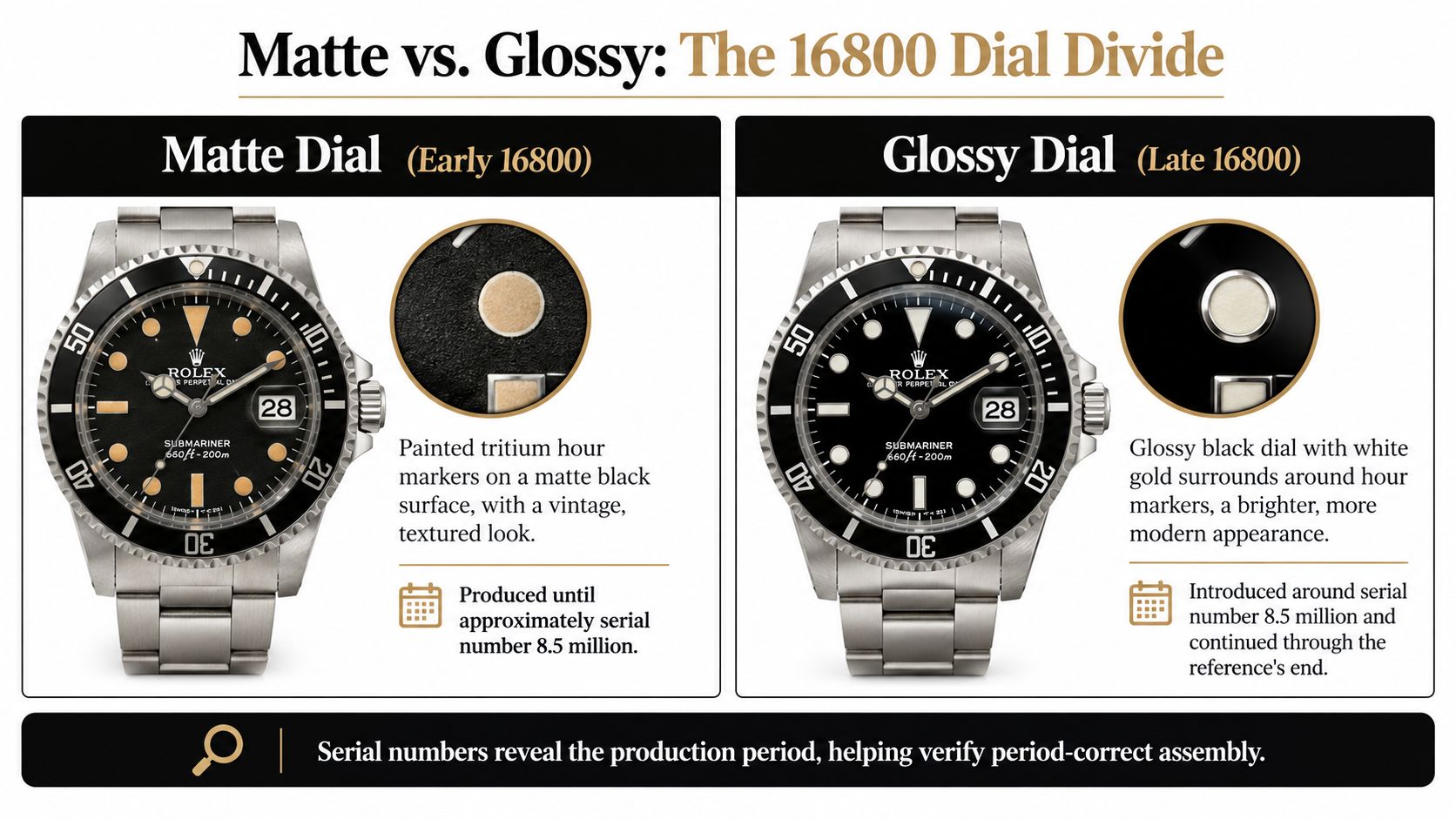 A comparison guide showing the difference between matte and glossy dials on the vintage Rolex 16800 Submariner watch.