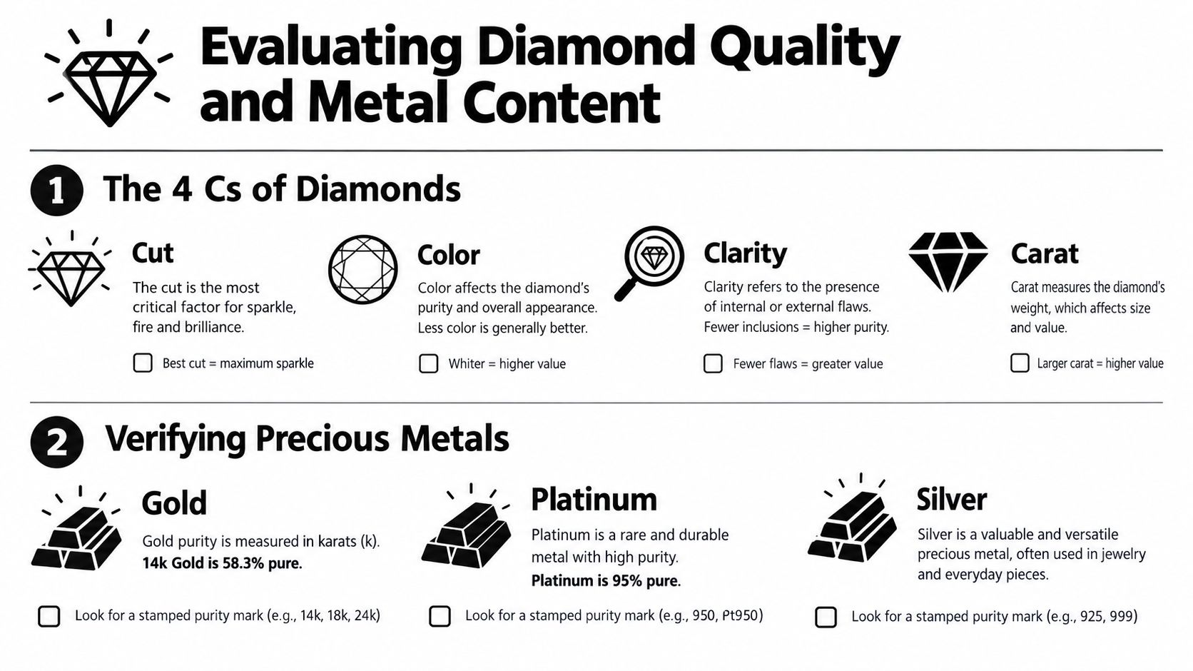 An infographic titled Evaluating Diamond Quality and Metal Content explaining the 4 Cs of diamonds and precious metals.