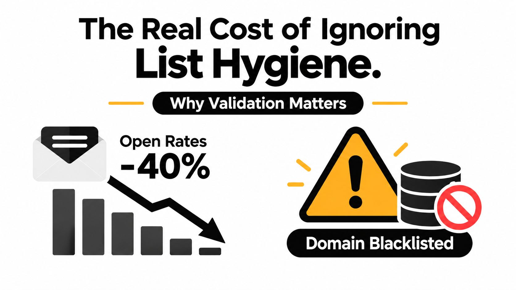 An infographic showing that poor email list hygiene causes a 40 percent drop in open rates and domain blacklisting.