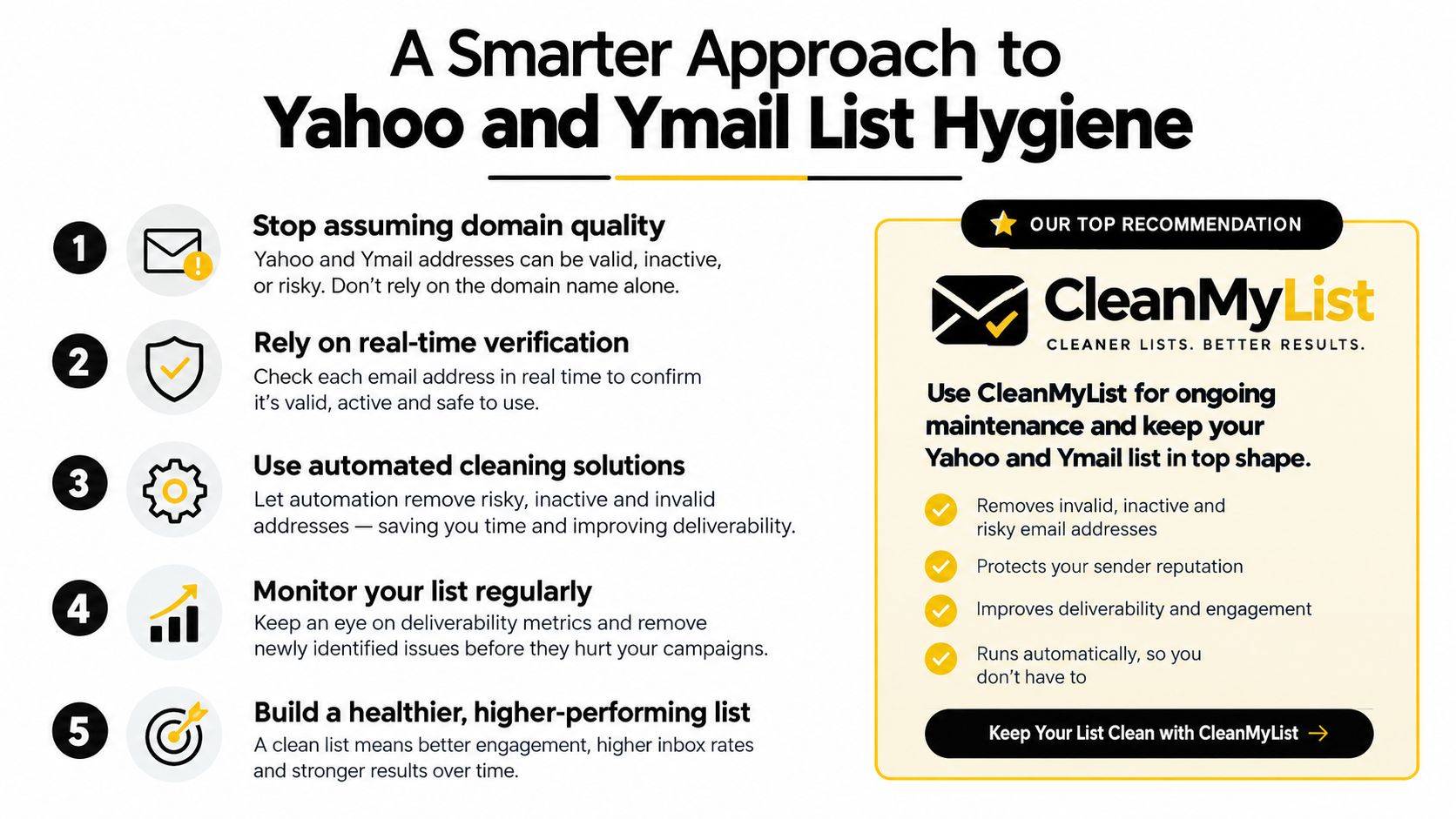A five-step guide for maintaining Yahoo and Ymail list hygiene with CleanMyList for better email deliverability.