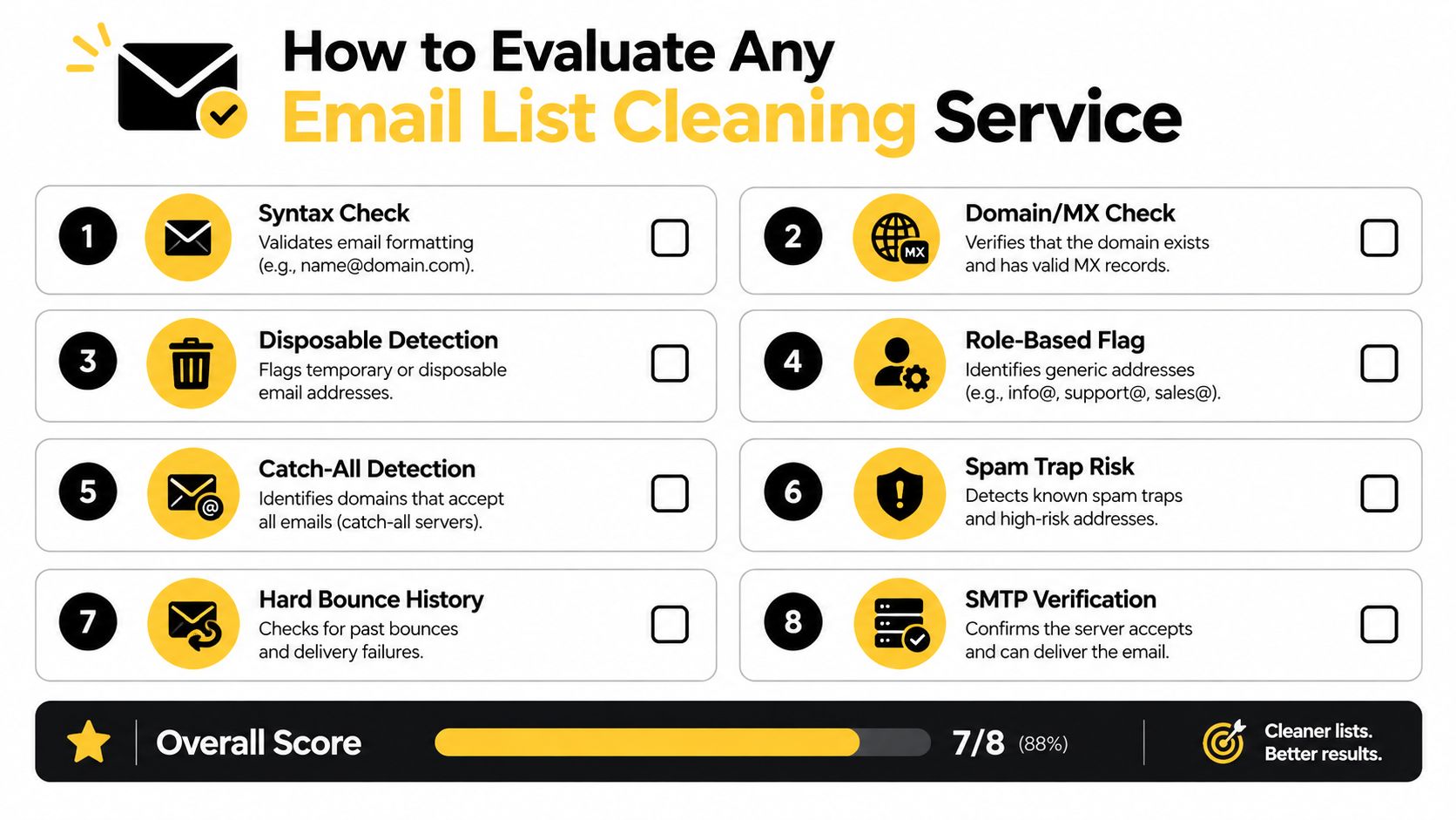 A checklist infographic outlining eight essential criteria for evaluating the quality of an email list cleaning service.