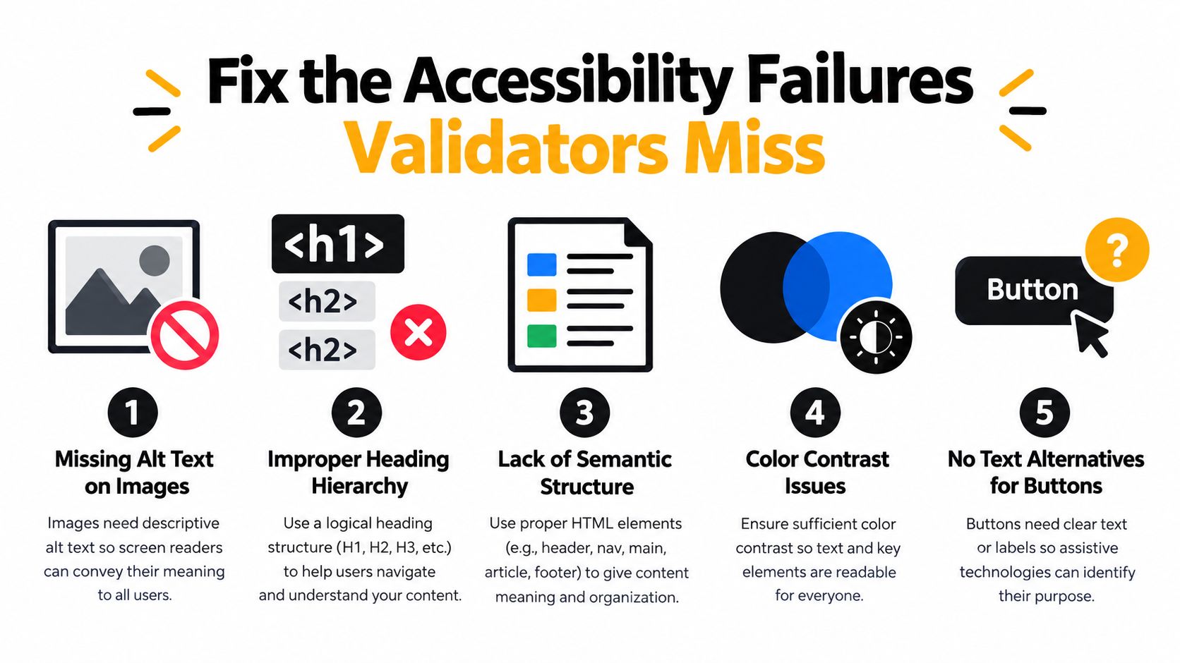 An infographic titled Fix the Accessibility Failures Validators Miss, listing five key web accessibility design improvements.