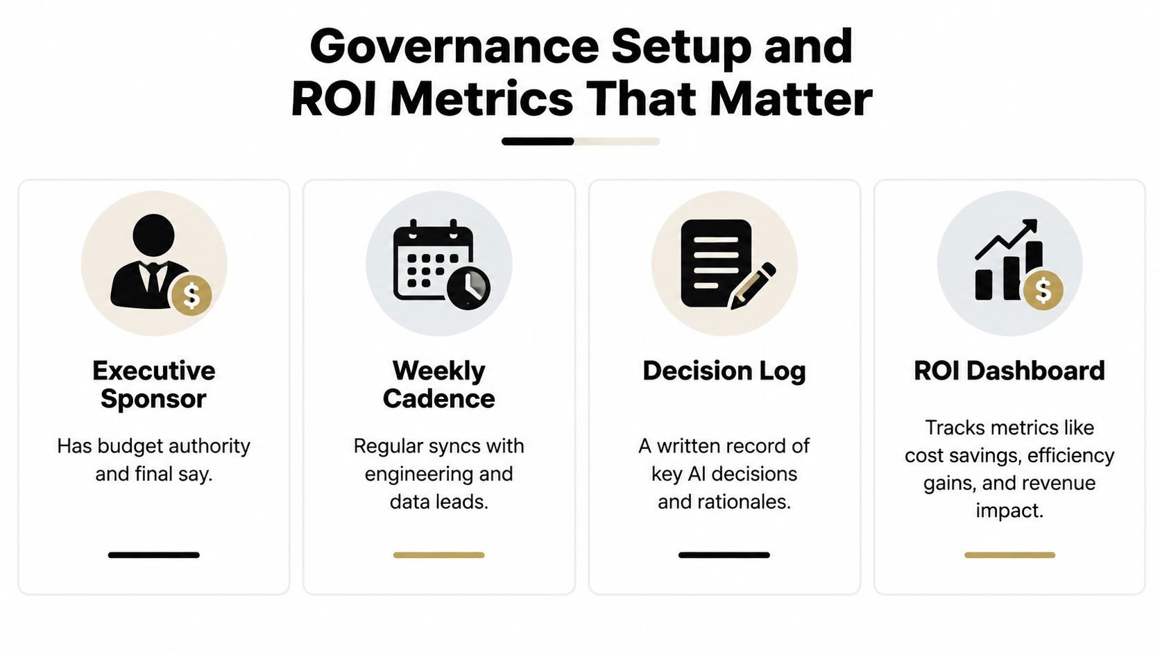 An infographic titled Governance Setup and ROI Metrics That Matter, featuring four icons and brief explanations.