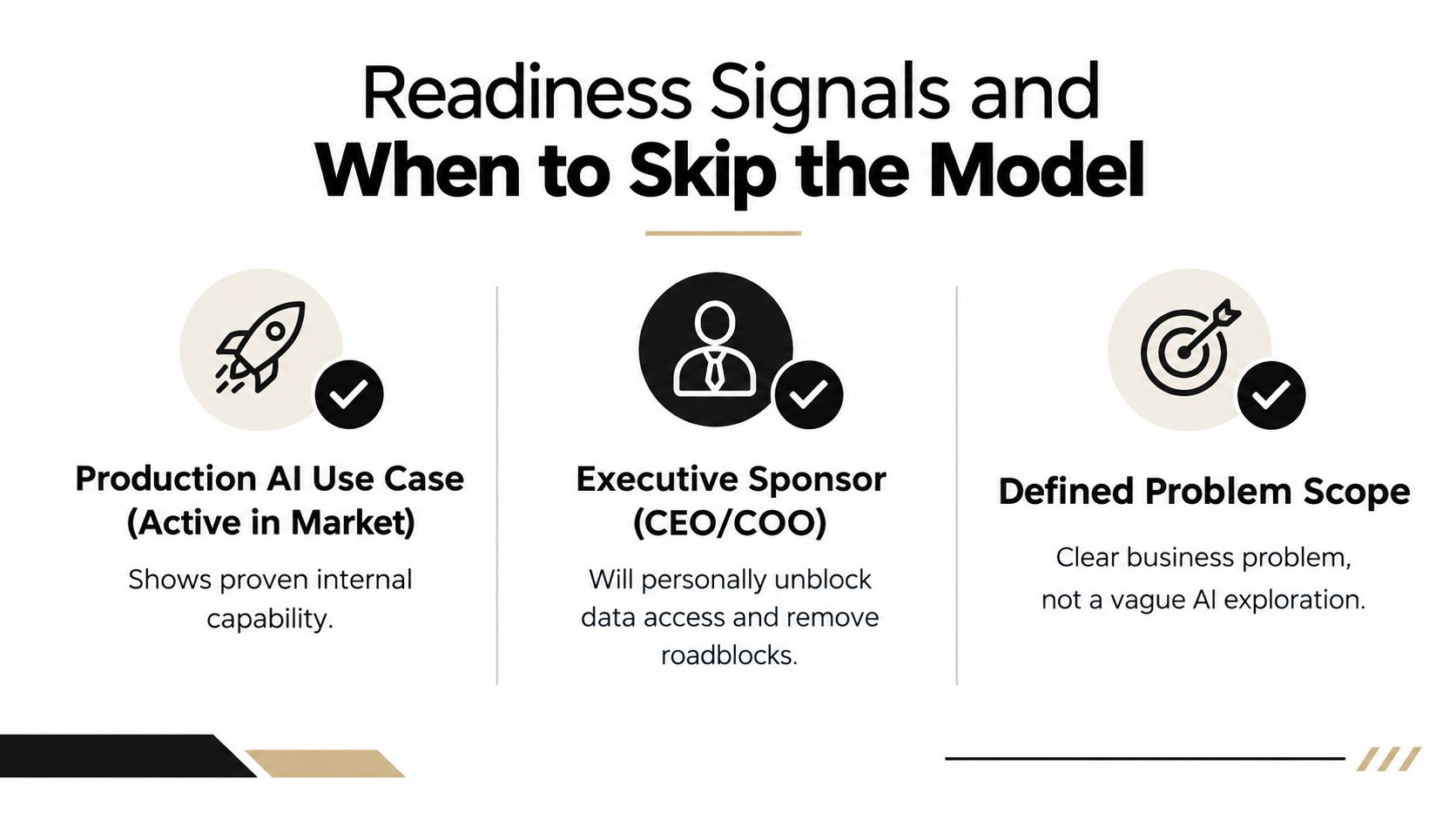 A slide titled Readiness Signals and When to Skip the Model listing three key business requirements.