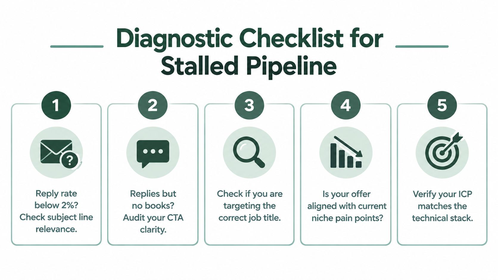 A diagnostic checklist infographic for a stalled sales pipeline with five numbered steps to optimize business outreach.