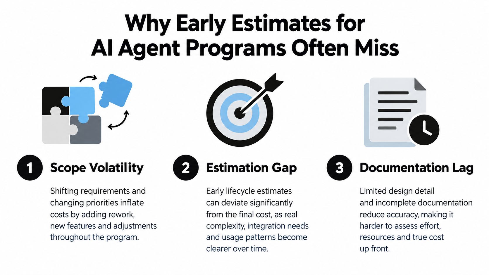 An infographic showing three common reasons why early cost estimates for AI agent programs are inaccurate.
