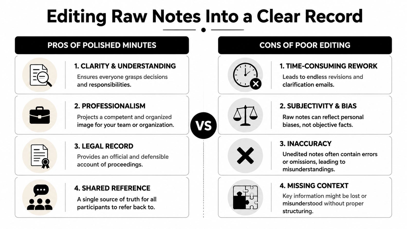 A comparison chart outlining the benefits of editing meeting minutes versus the downsides of poor note-taking.