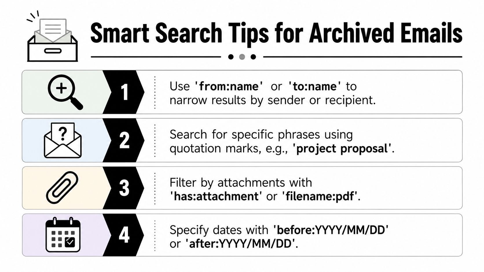 An infographic displaying four smart search tips for locating archived emails efficiently using specific search operators.