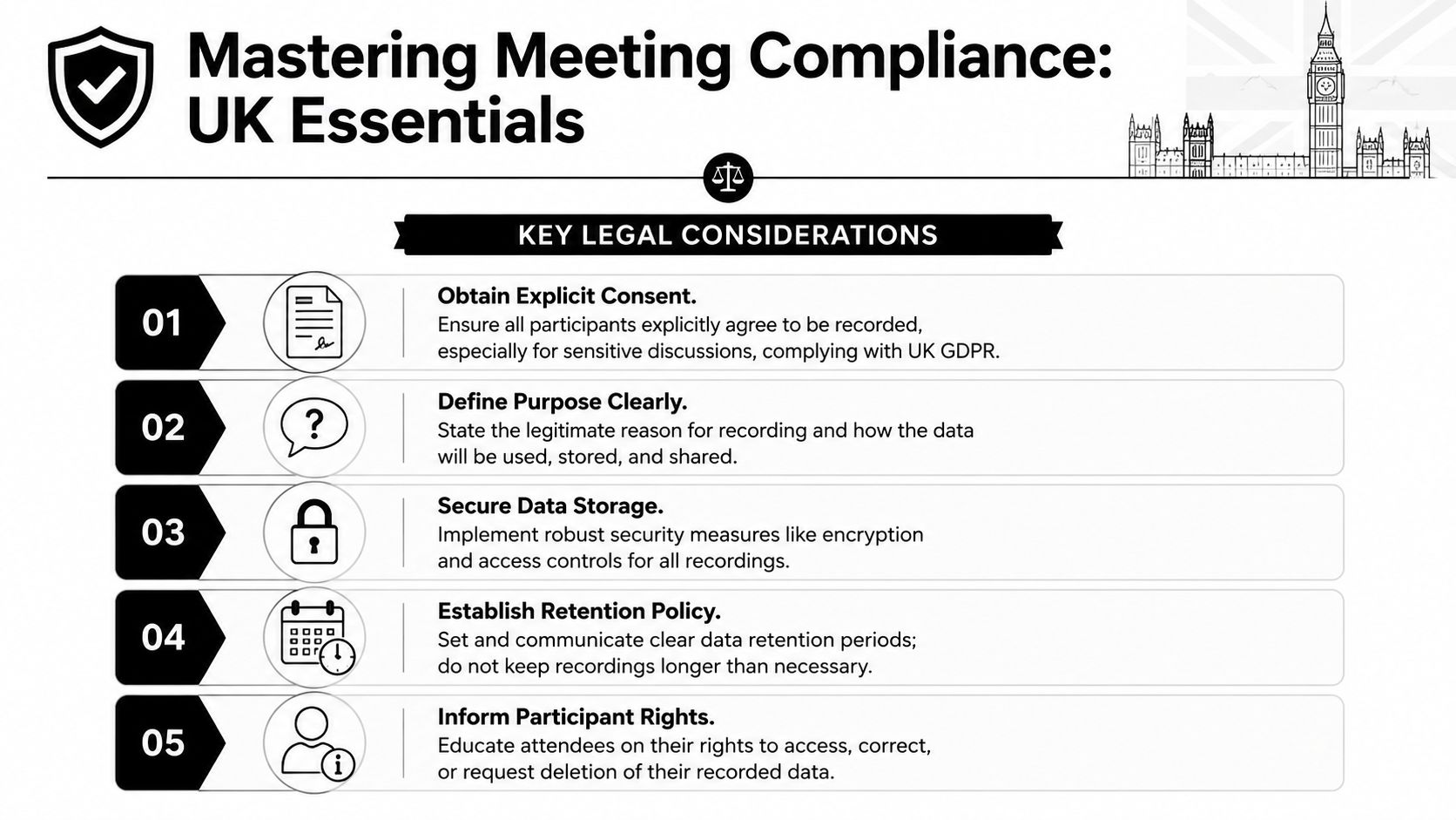 An infographic detailing five key legal considerations for recording meetings in compliance with UK GDPR regulations.