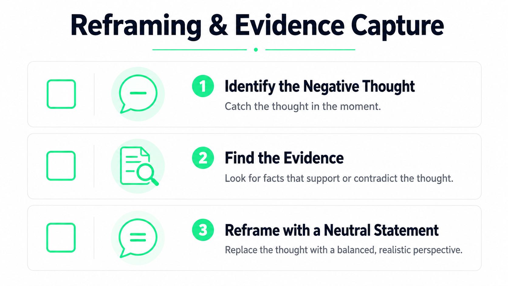 A three-step guide titled Reframing and Evidence Capture for managing negative thoughts and building balanced perspectives.