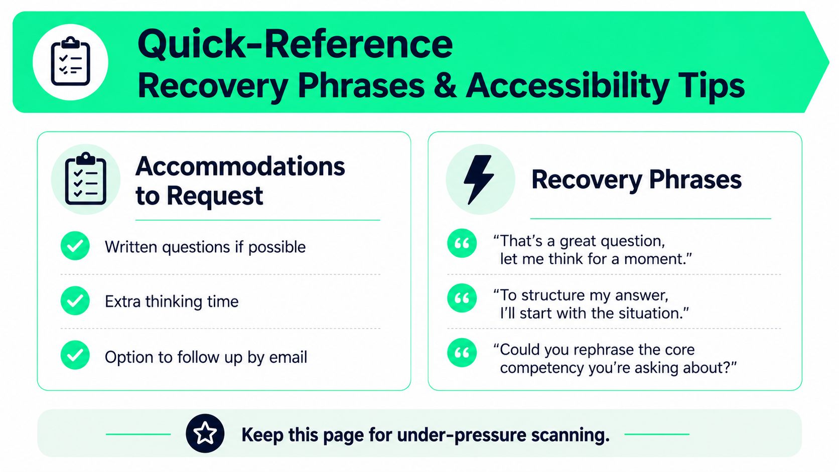 A quick-reference guide featuring recovery phrases and accommodation tips for behavioral interview preparation and professional communication.