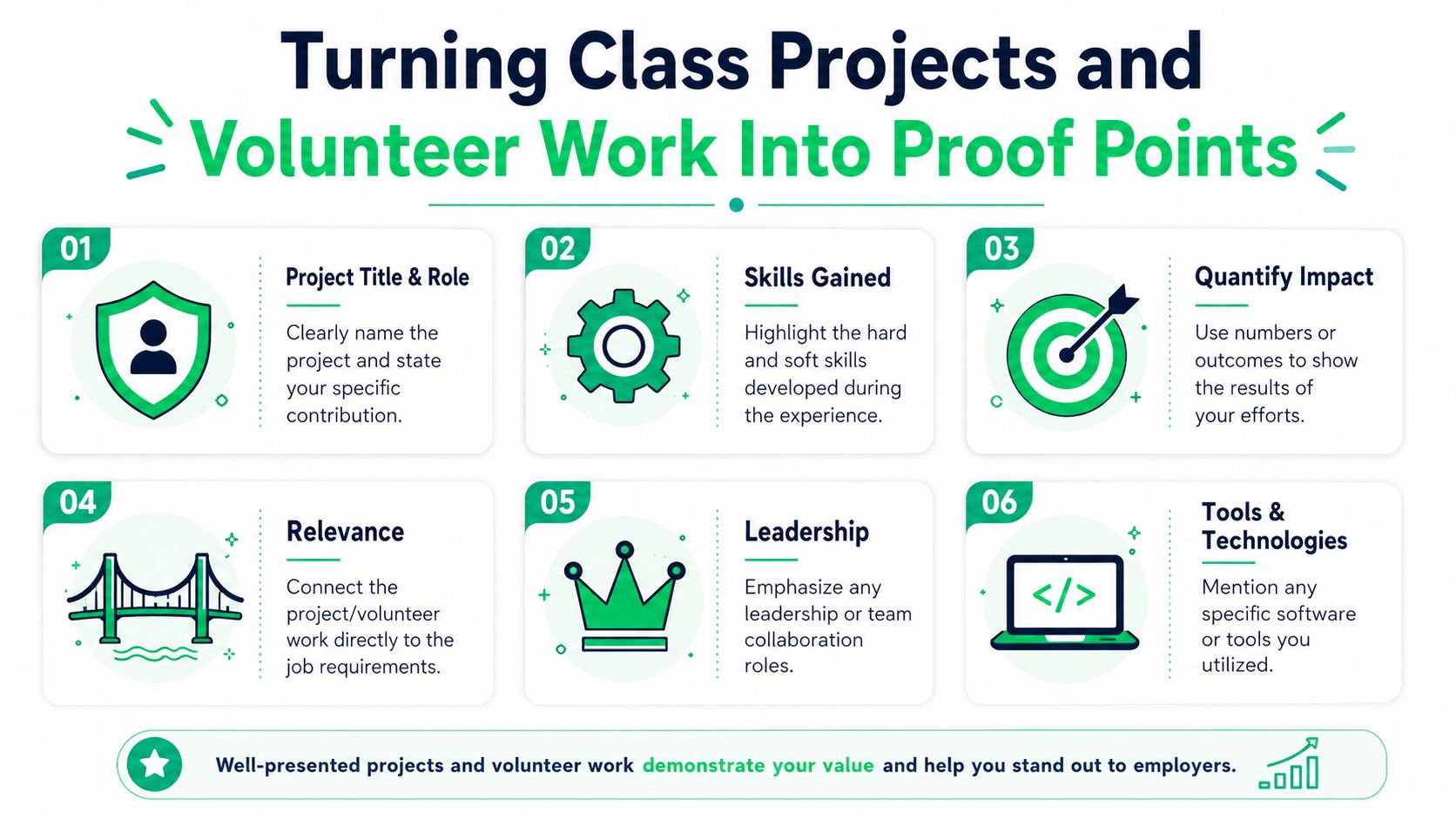 An infographic showing six steps to turn class projects and volunteer work into resume proof points.