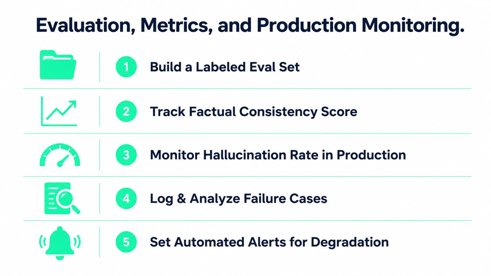 A five-step guide on how to evaluate and monitor AI systems for better accuracy and performance.