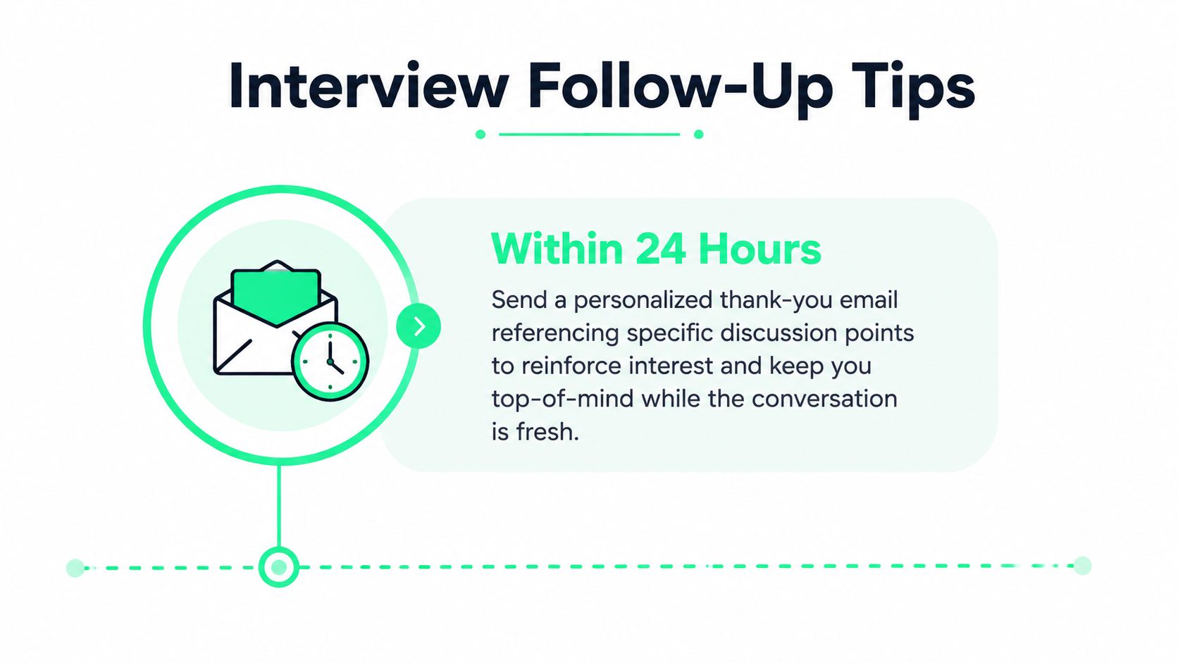 A graphic providing interview follow-up tips advising candidates to send a personalized thank-you email within 24 hours.