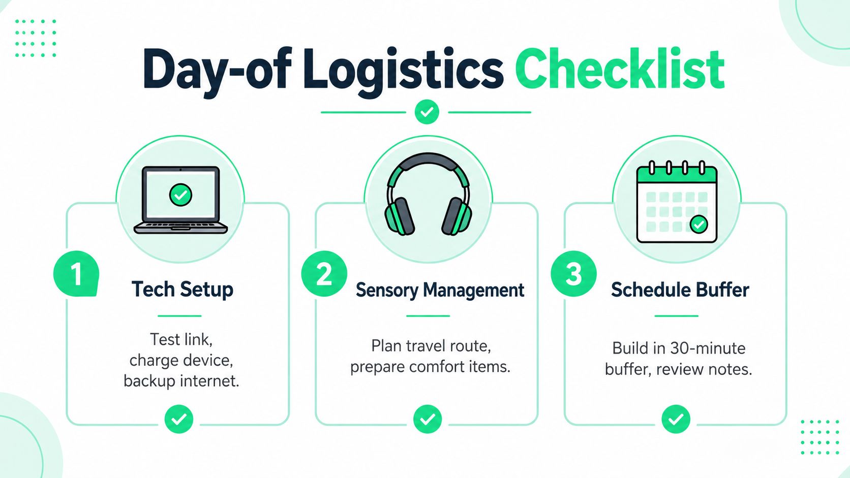 An infographic checklist for job interview day logistics covering tech setup, sensory management, and schedule buffers.