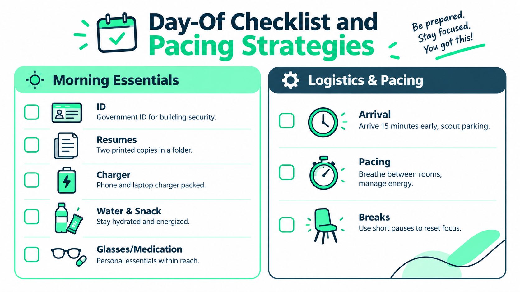An infographic checklist for job seekers covering morning essentials, logistics, and pacing strategies for onsite interviews.