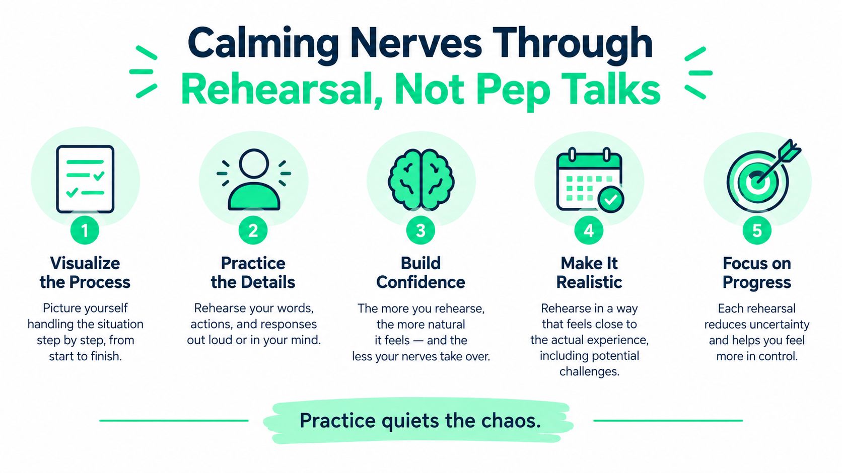 An infographic titled Calming Nerves Through Rehearsal listing five actionable steps for effective mental preparation.