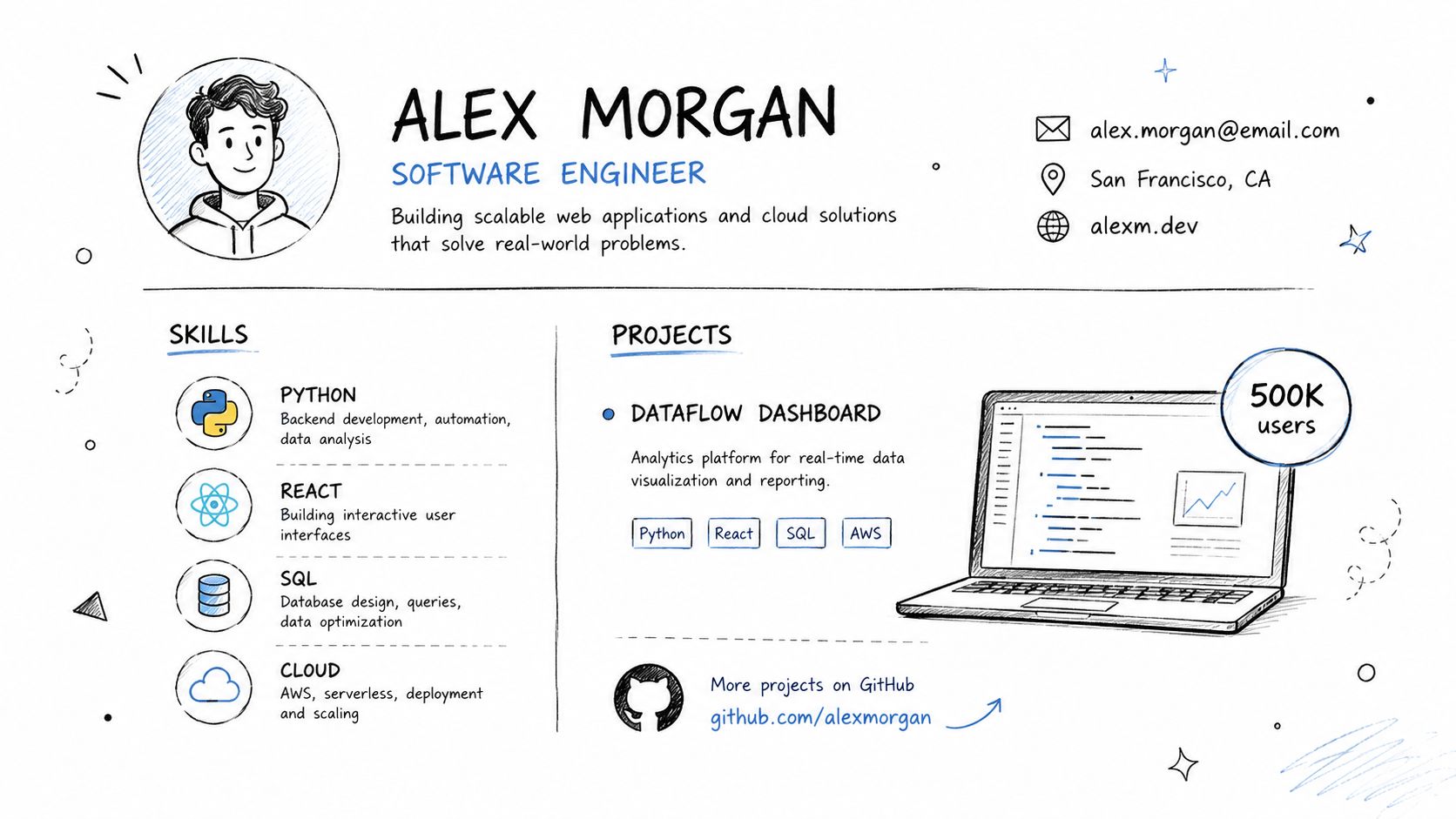 A hand-drawn style infographic resume for software engineer Alex Morgan showcasing skills, projects, and contact information.