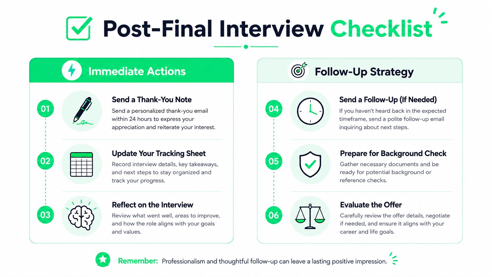 A professional infographic titled Post-Final Interview Checklist detailing six essential steps for candidates after an interview.