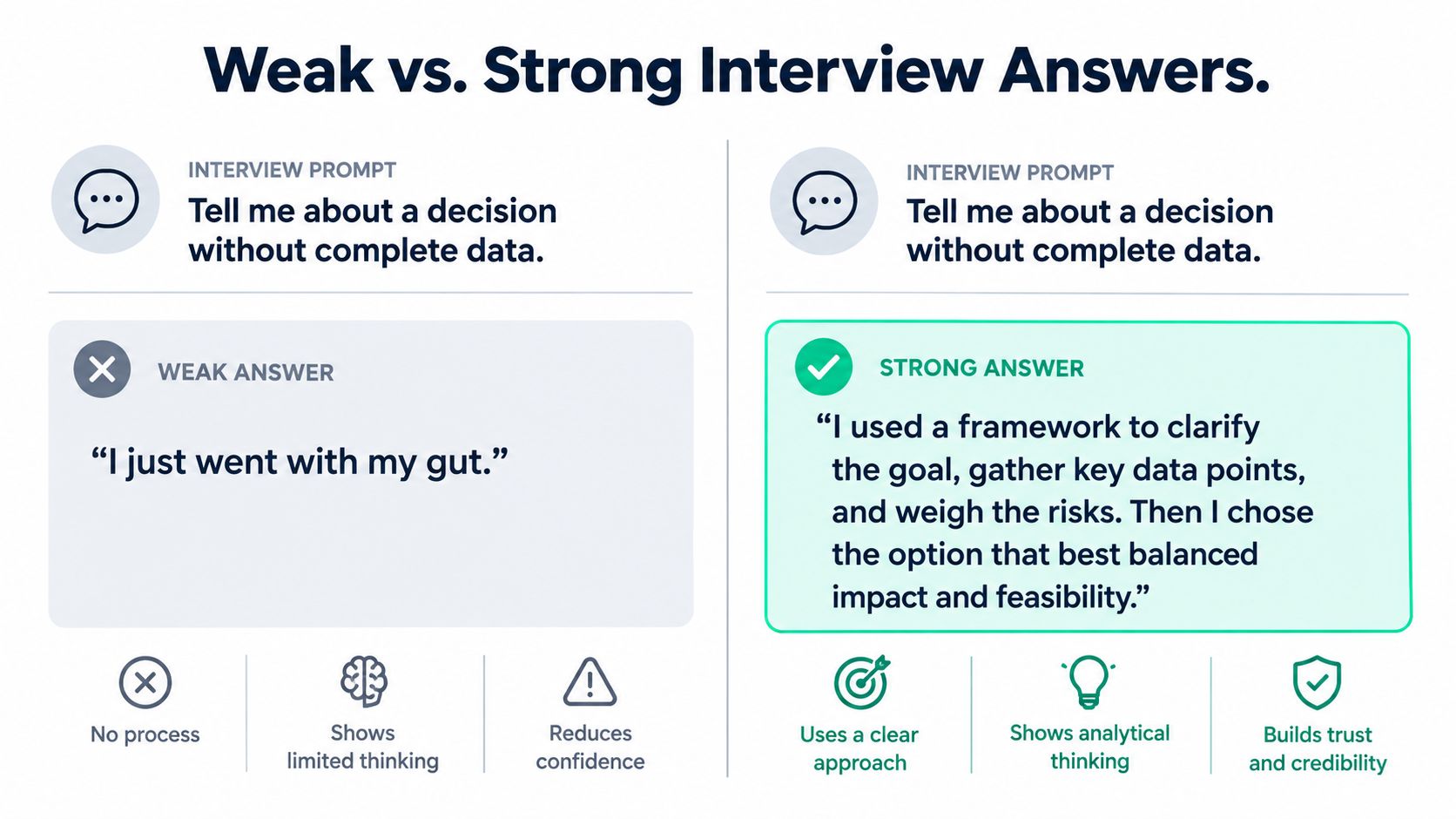 A graphic comparing a weak and strong interview answer regarding decision-making without complete data.