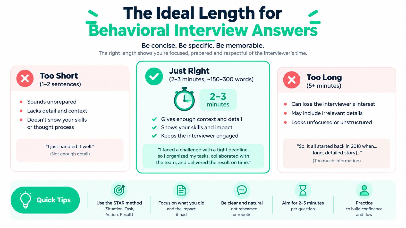 An infographic detailing the ideal duration and structure for providing effective behavioral interview question responses.