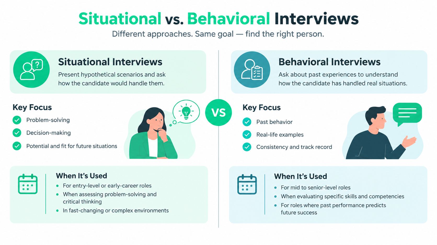A comparative infographic illustrating the key differences between situational and behavioral job interview styles and their uses.