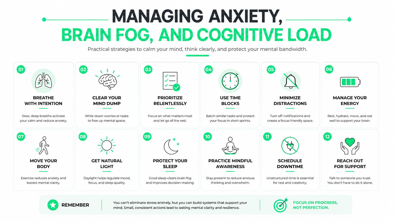 An infographic titled Managing Anxiety, Brain Fog, and Cognitive Load listing twelve actionable strategies for mental well-being.